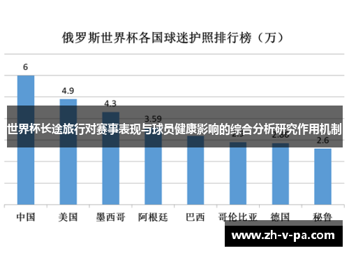 世界杯长途旅行对赛事表现与球员健康影响的综合分析研究作用机制 世界杯长途旅行对赛事表现与球员健康影响的综合分析研究作用机制