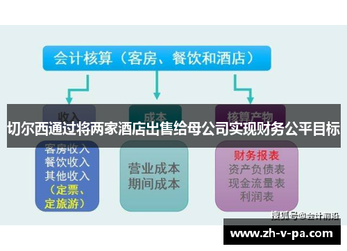切尔西通过将两家酒店出售给母公司实现财务公平目标
