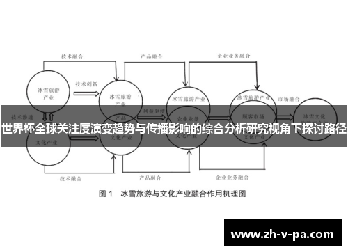 世界杯全球关注度演变趋势与传播影响的综合分析研究视角下探讨路径